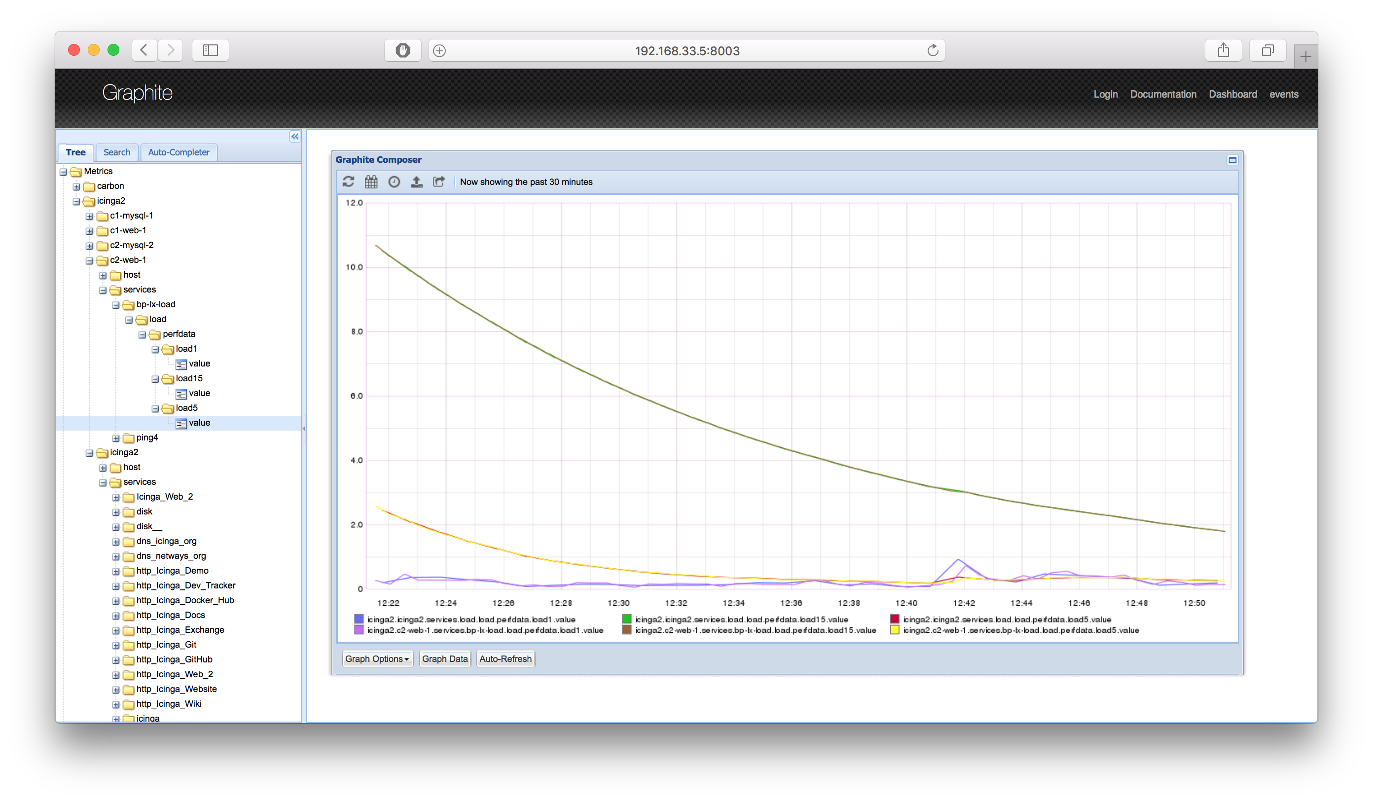 Icinga 2 Graphite Web