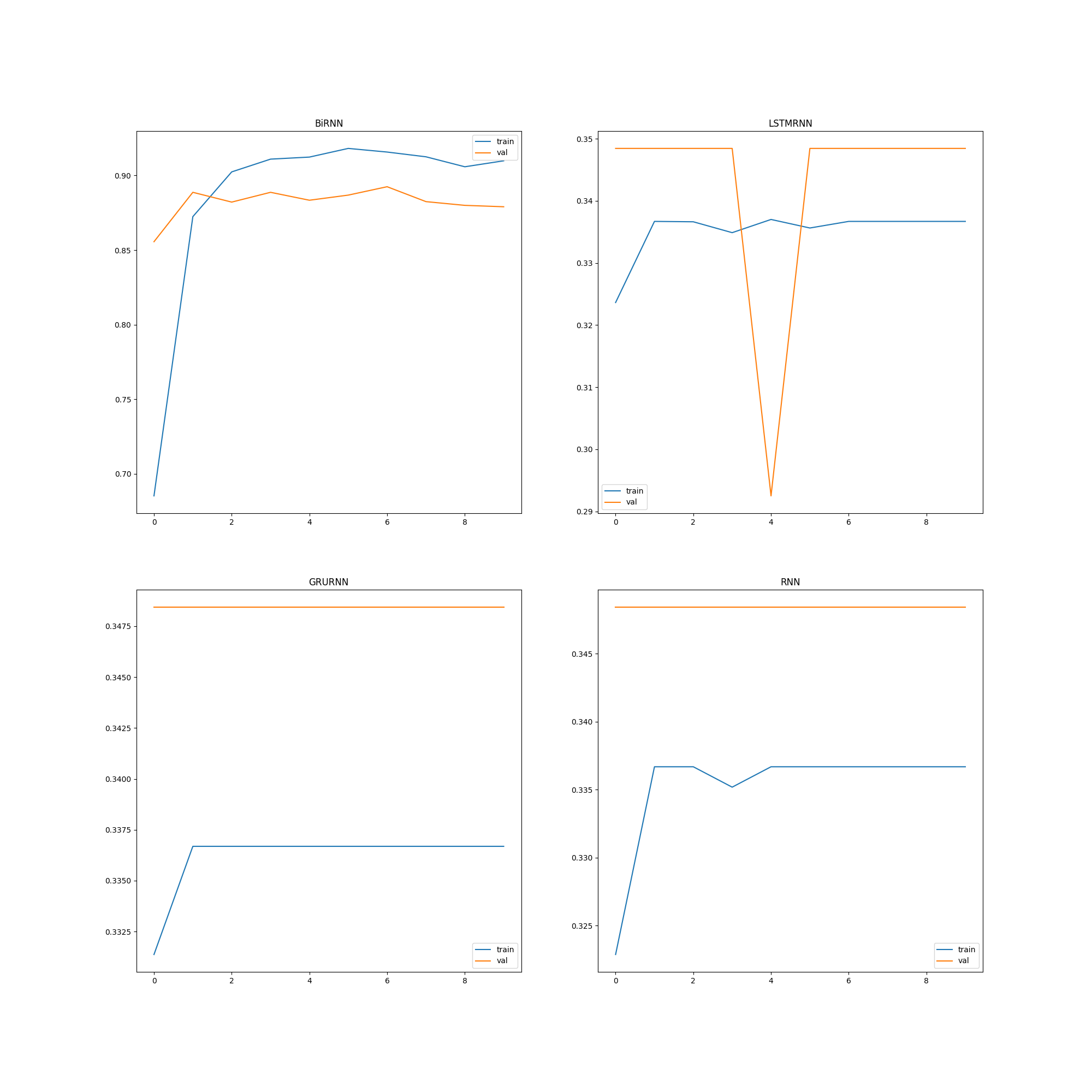 AccuracyPlot