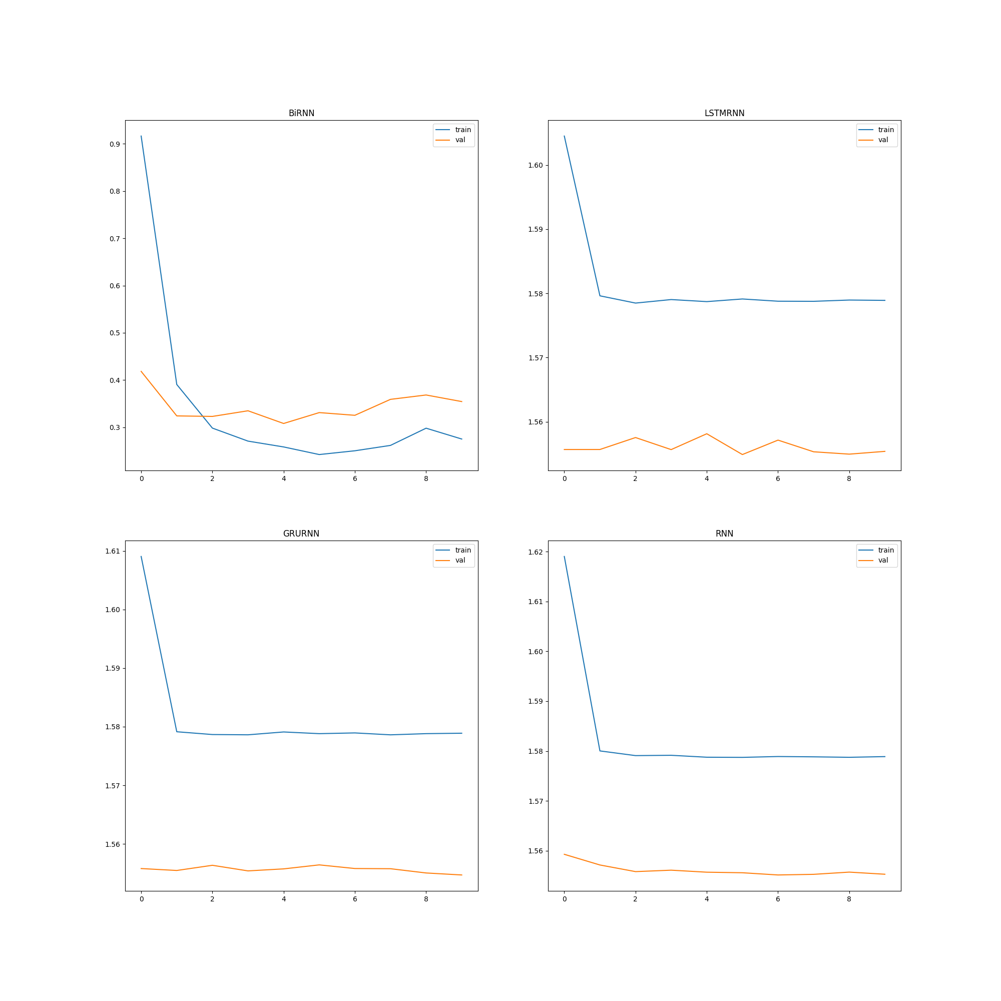 AccuracyPlot