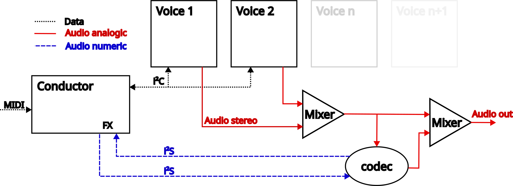 PolyUAnalog Synth