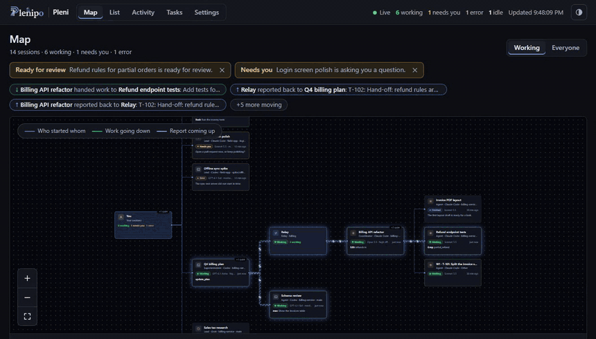 A 20-second tour of Pleni in demo mode: the live map with glowing hand-off lines between Claude Code, Codex, Grok and Kimi Code sessions, a session's side panel with its recent steps, the list of sessions, the activity feed, and back to the map.