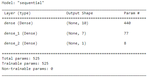 GitHub - theofner/Neural_Network_Model_Charity_Analysis