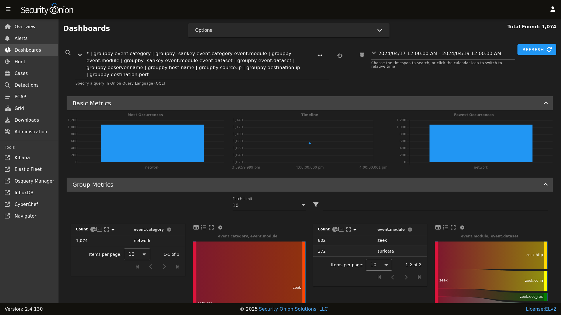 Dashboards