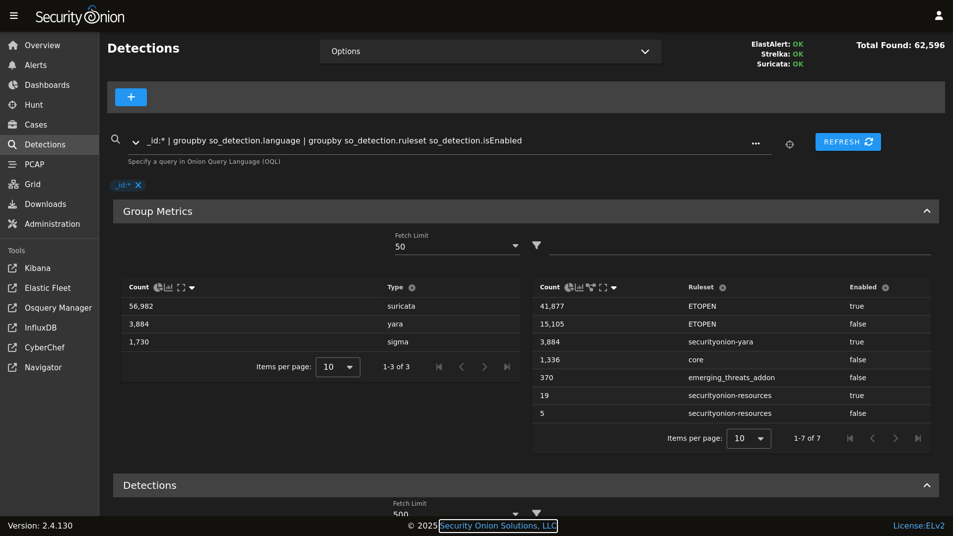 Detections