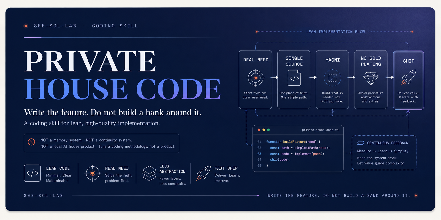 Private House Code — Write the feature. Do not build a bank around it.