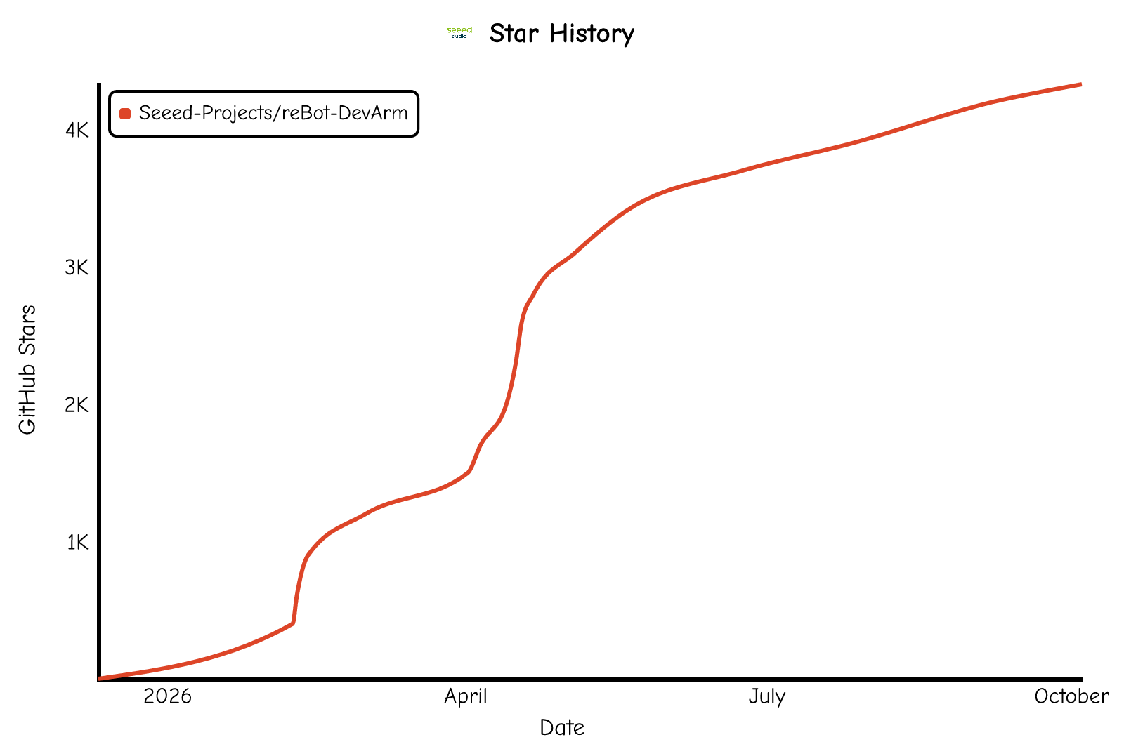 star-history.png