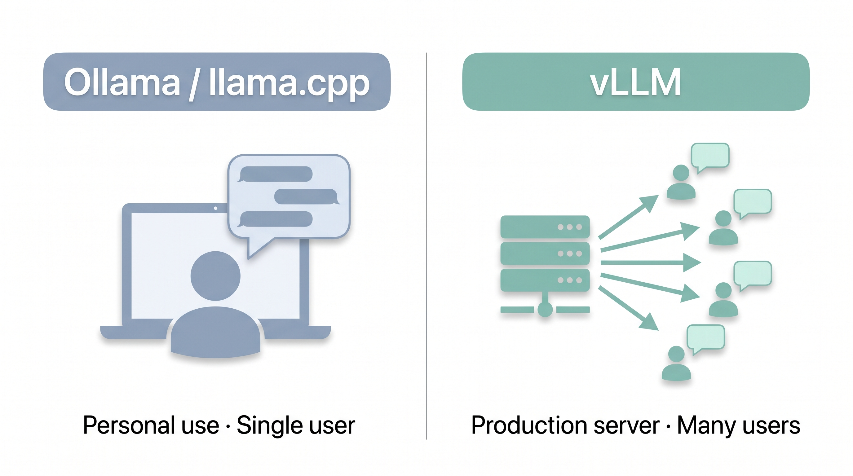 vllm