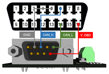 Canbus interface vw