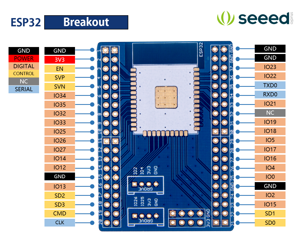 ESP32 breakout kit pin şeması