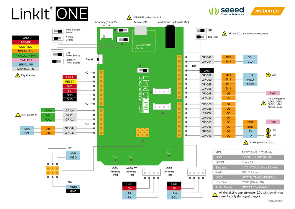 linkit one tft lcd free sample