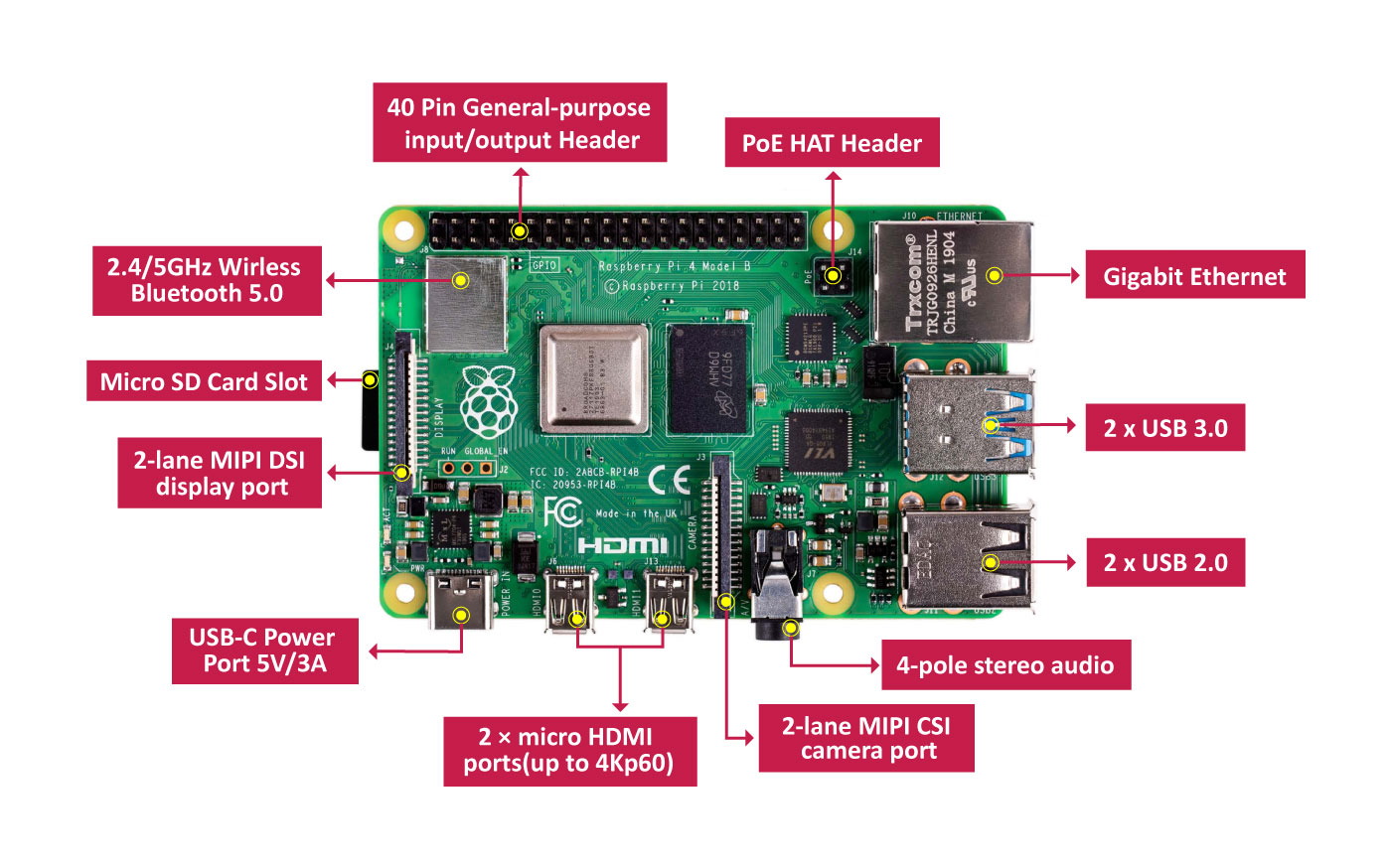 Buy Raspberry Pi 4 Model B Online In India Fab to Lab