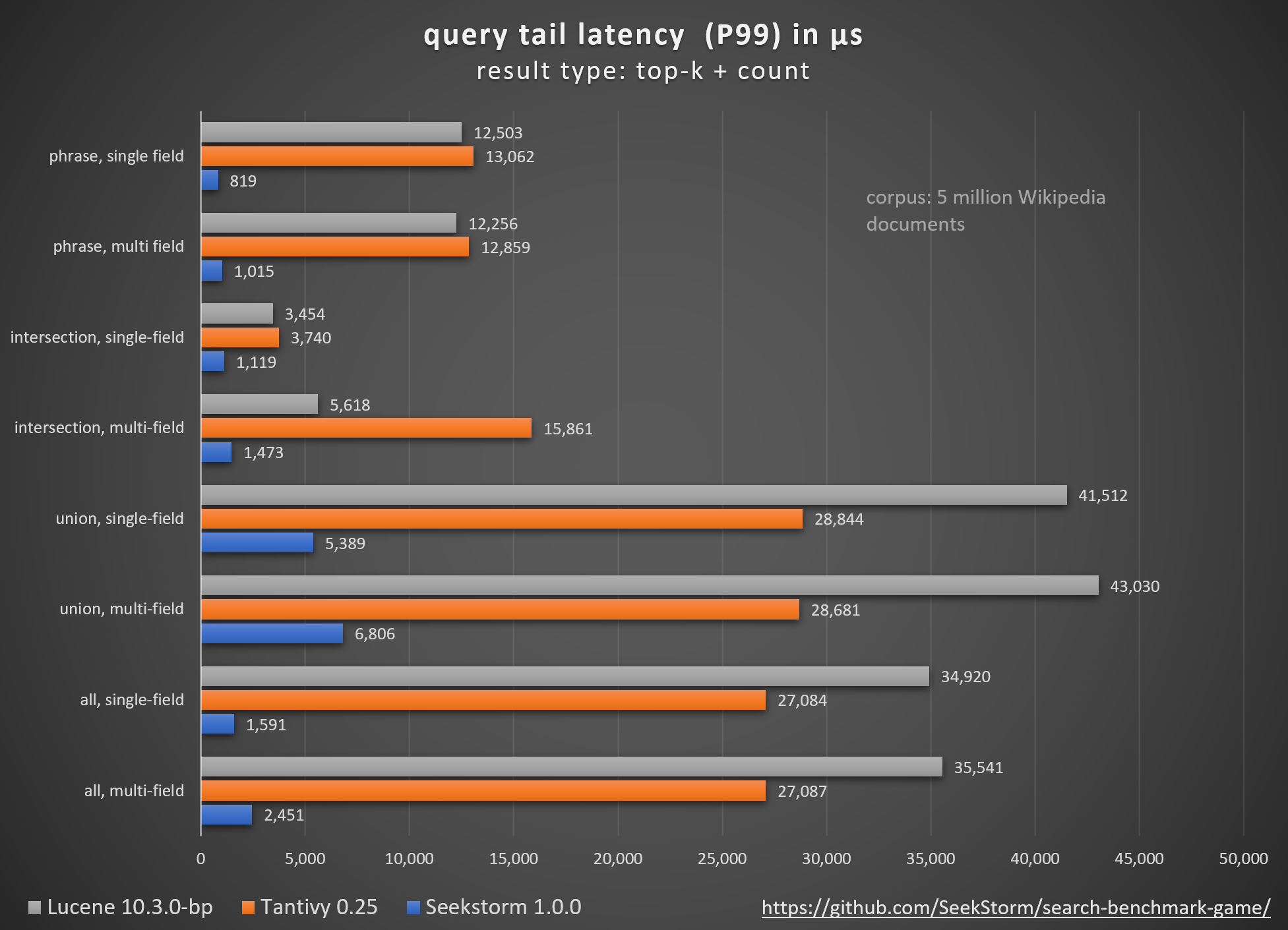 Benchmark