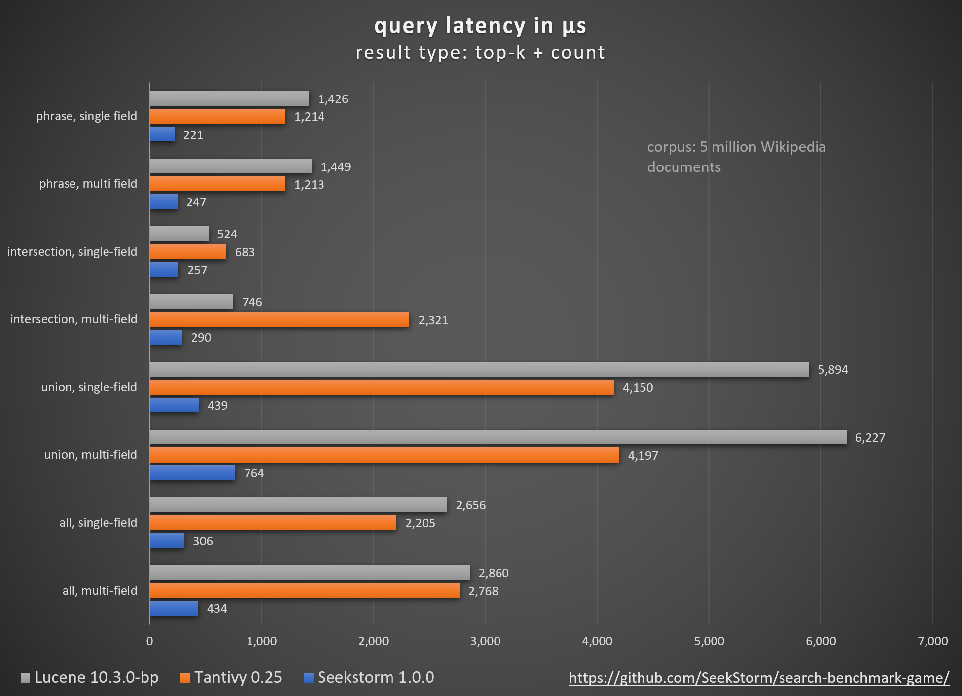 Benchmark