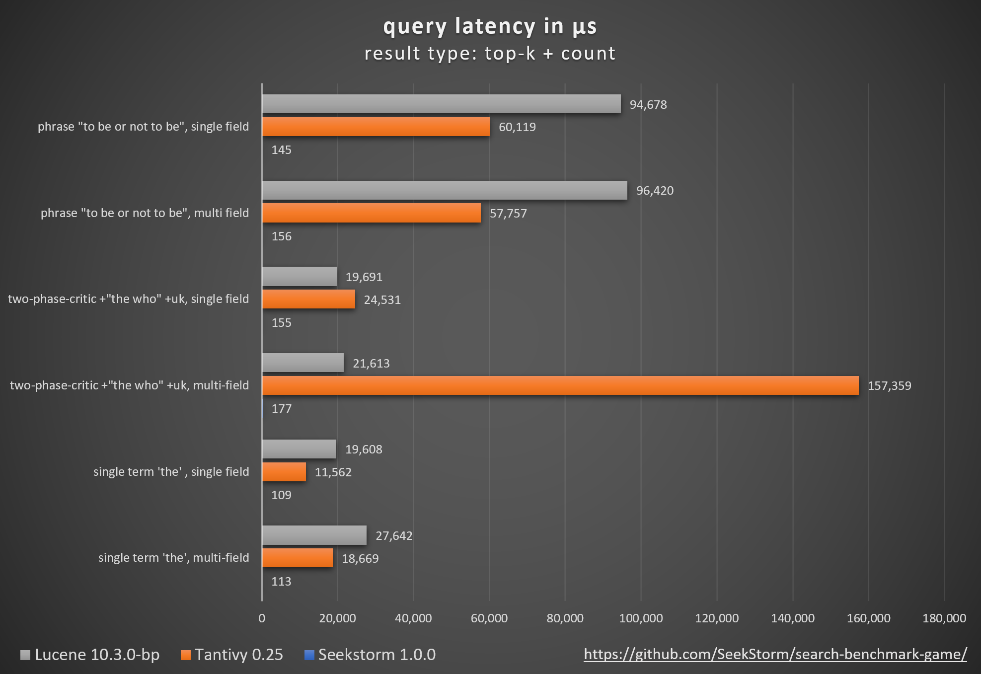 Benchmark