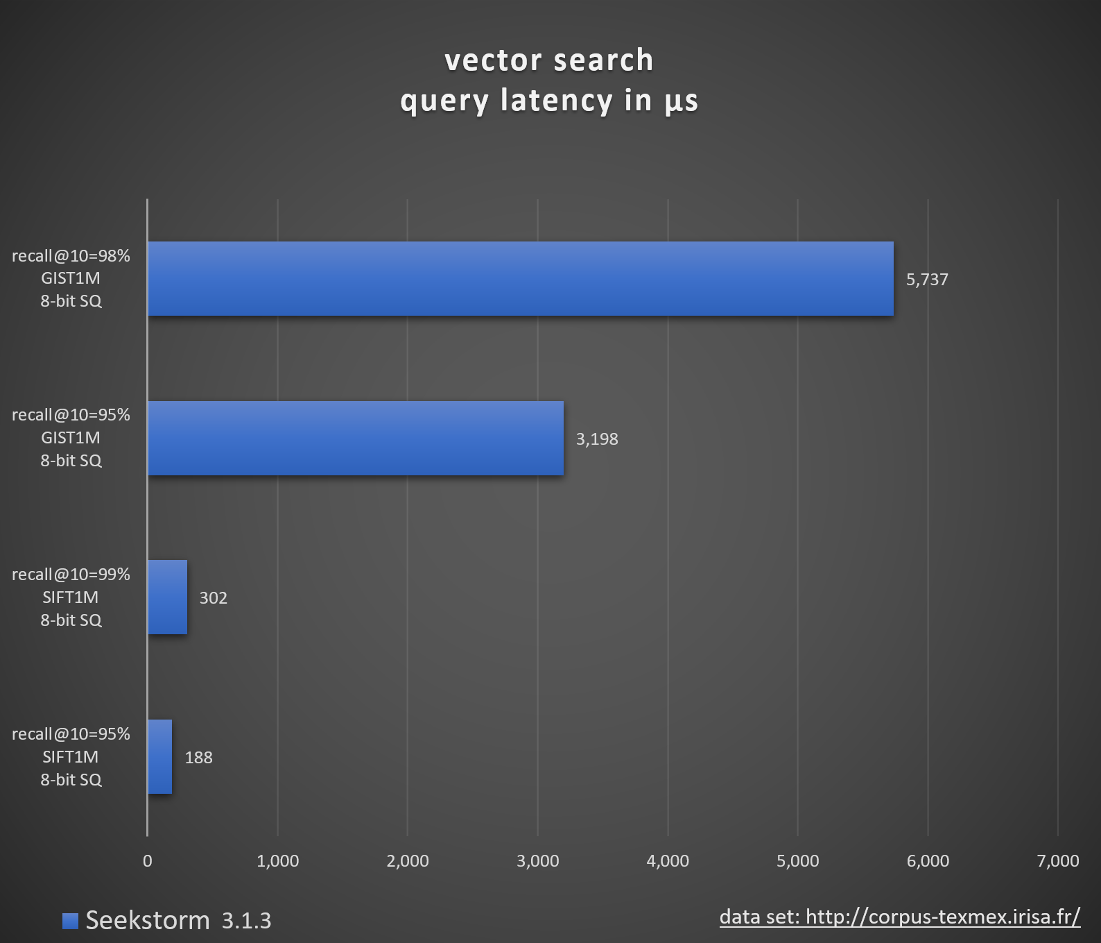 Benchmark