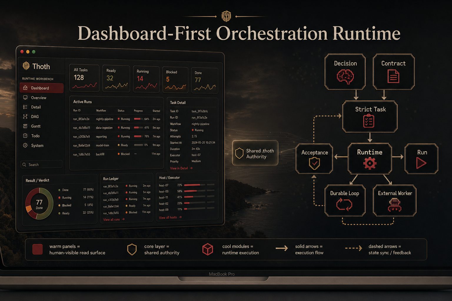 Thoth concept banner