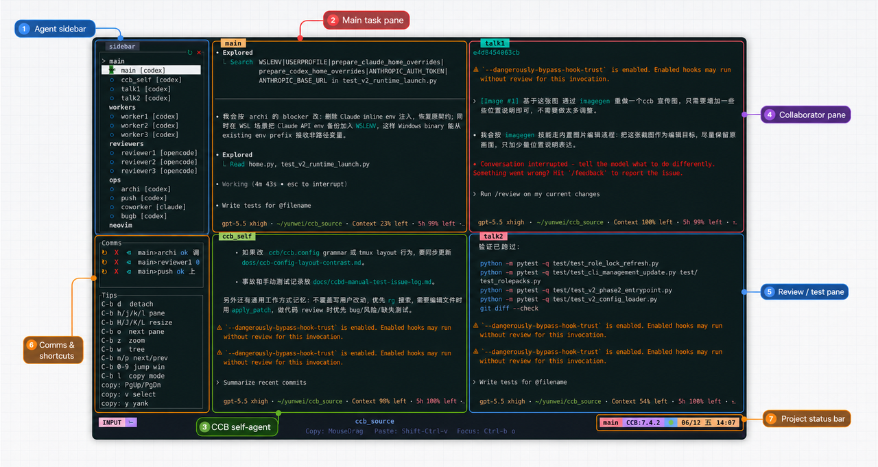CCB visible multi-agent CLI workspace