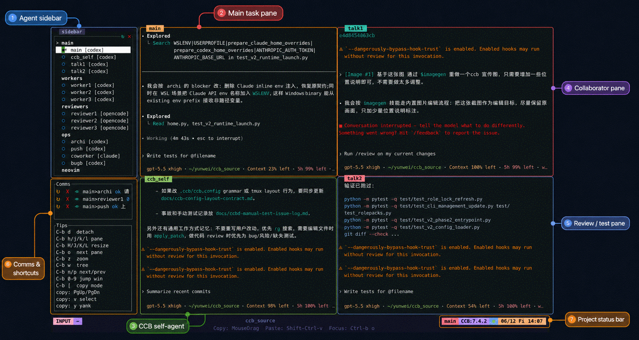 CCB v7 visible multi-agent CLI workspace