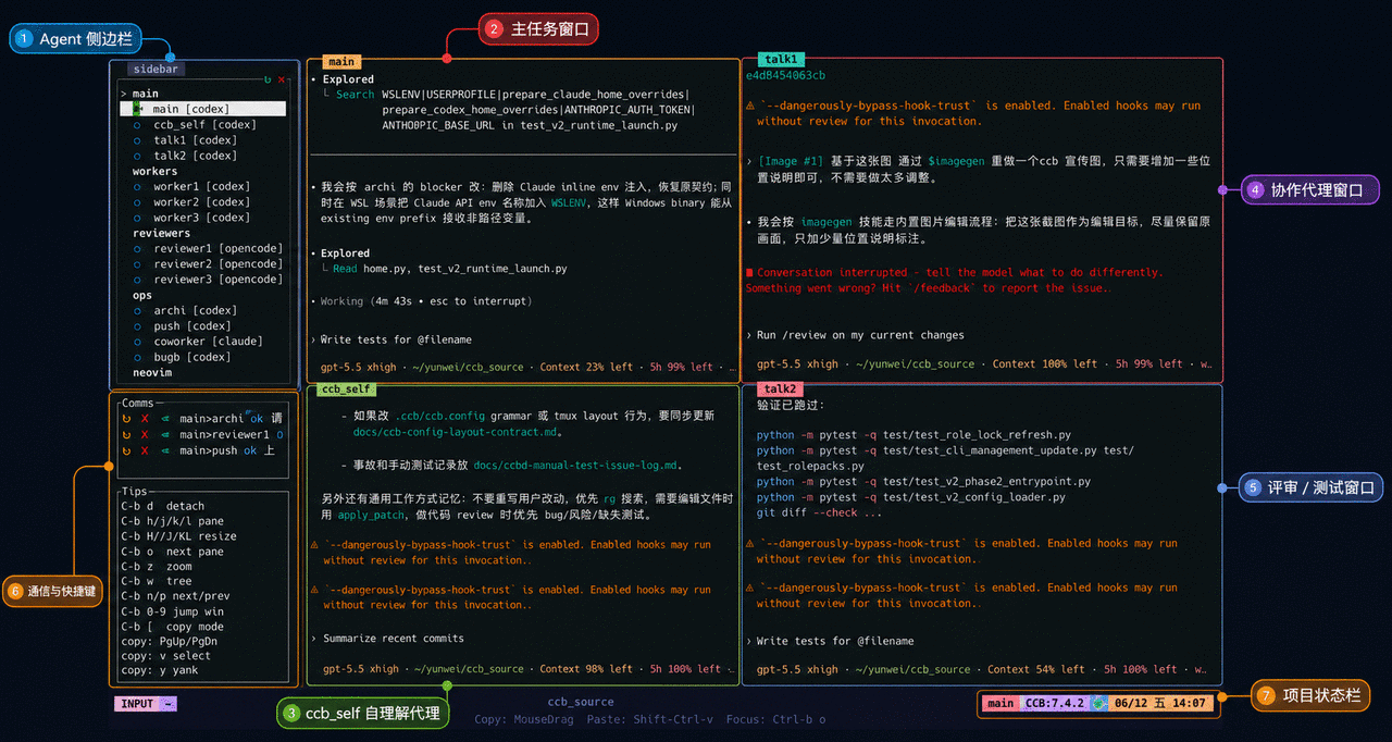 CCB v7 可见多 Agent CLI 工作台