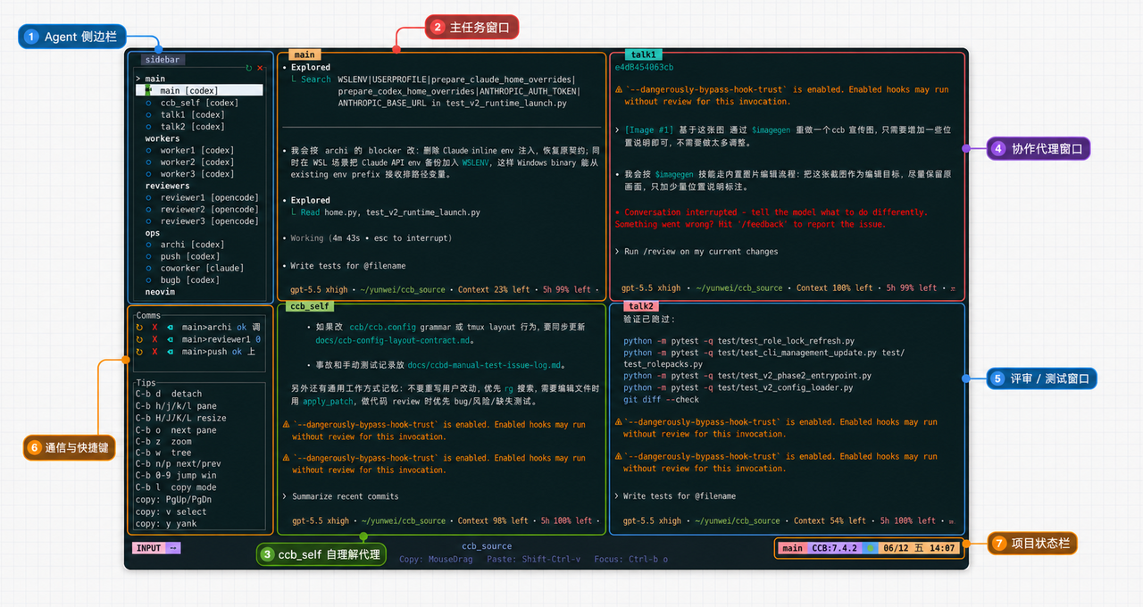 CCB 可见多 Agent CLI 工作台