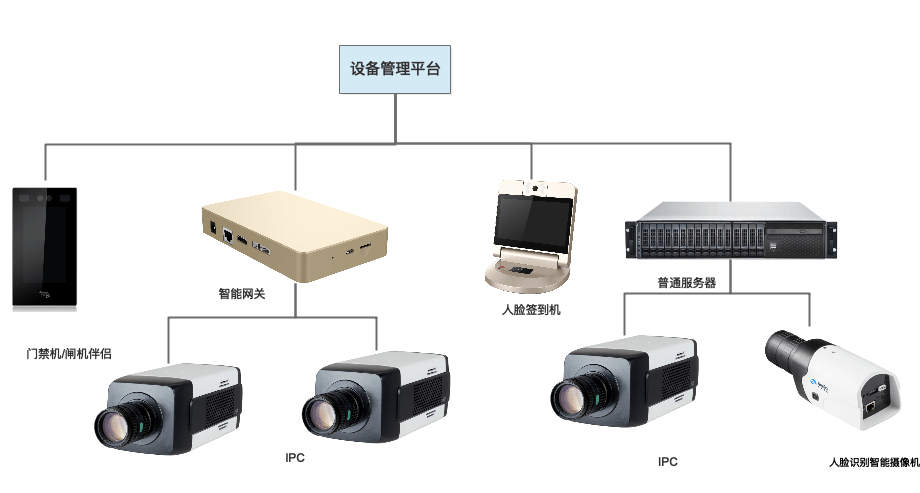 系统架构图