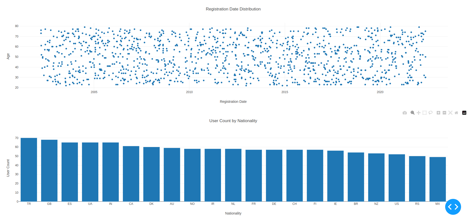 Analysis Screenshot