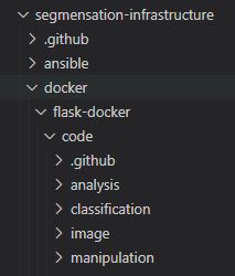 image of backend directory structure