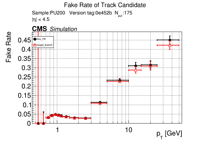 Fake rate vs pT comparison