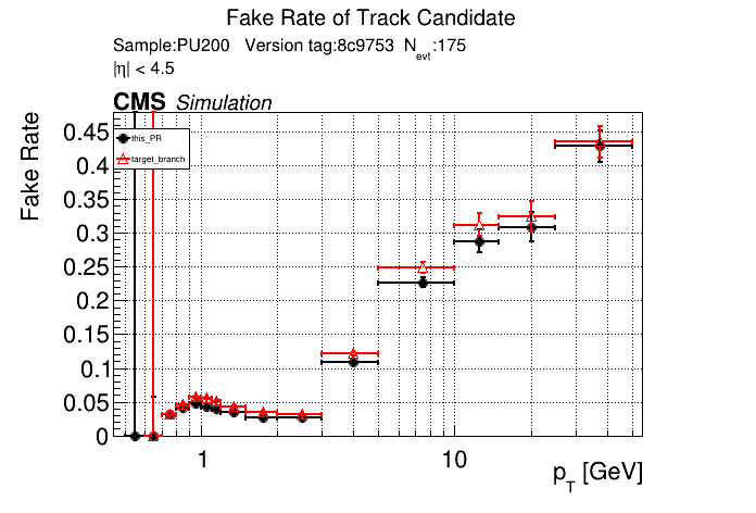 Fake rate vs pT comparison