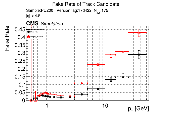 Fake rate vs pT comparison