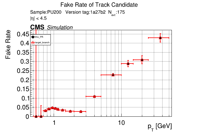 Fake rate vs pT comparison