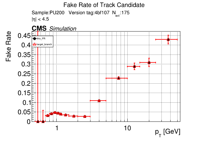 Fake rate vs pT comparison