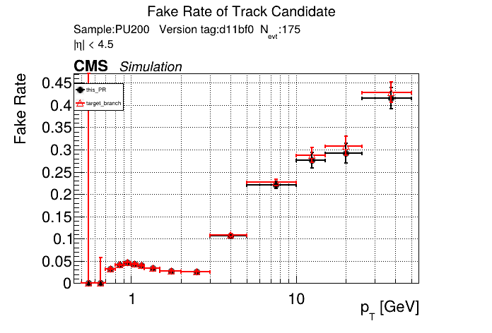 Fake rate vs pT comparison