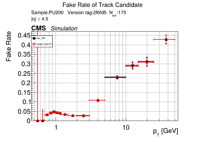 Fake rate vs pT comparison