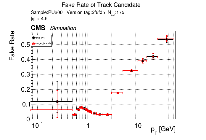 Fake rate vs pT comparison