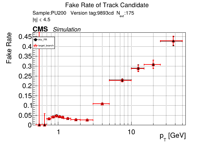 Fake rate vs pT comparison