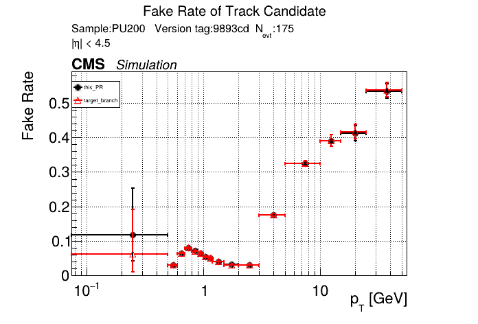 Fake rate vs pT comparison