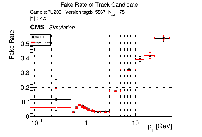 Fake rate vs pT comparison