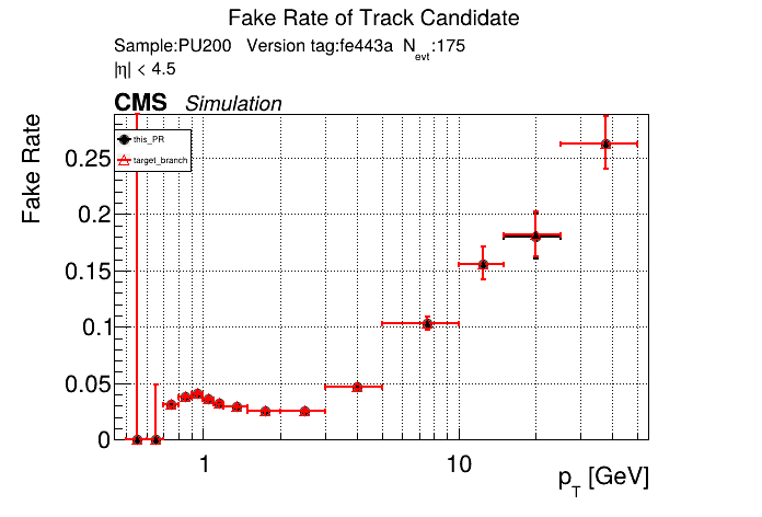 Fake rate vs pT comparison