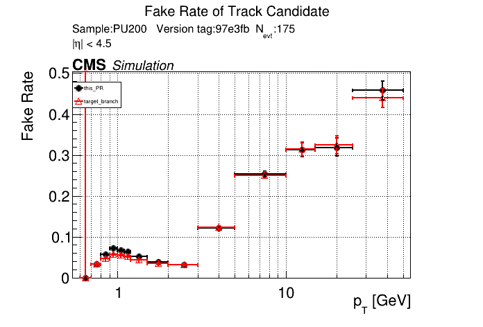 Fake rate vs pT comparison