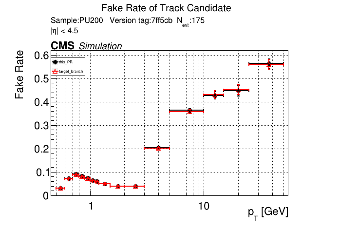 Fake rate vs pT comparison