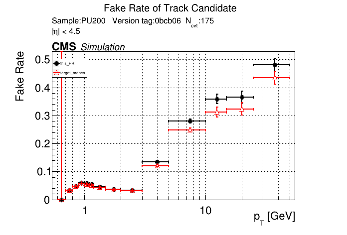 Fake rate vs pT comparison