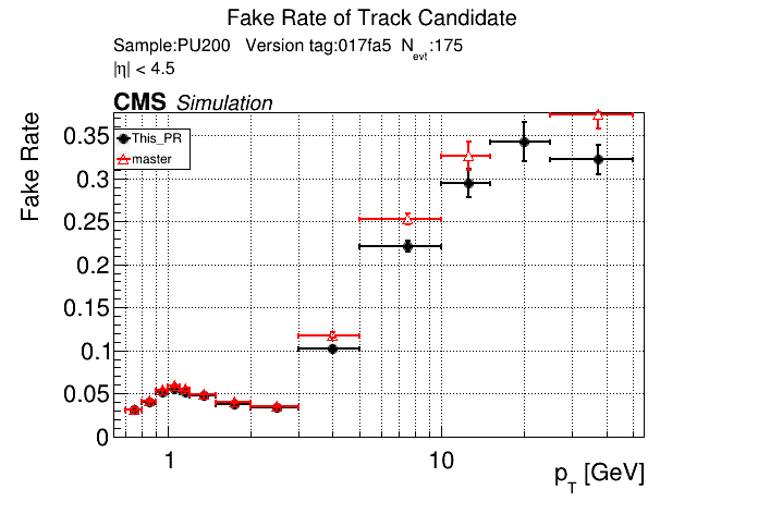 Fake rate vs pT comparison