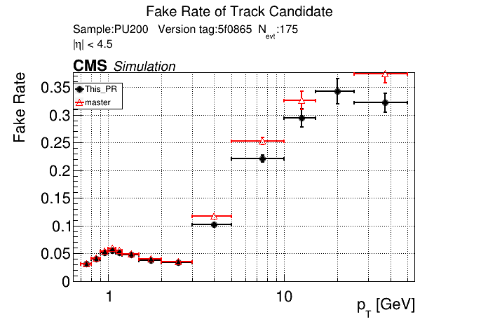 Fake rate vs pT comparison