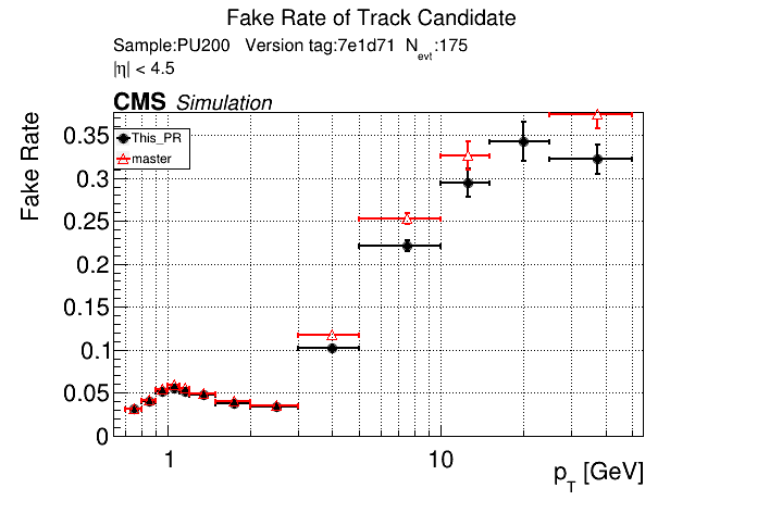 Fake rate vs pT comparison