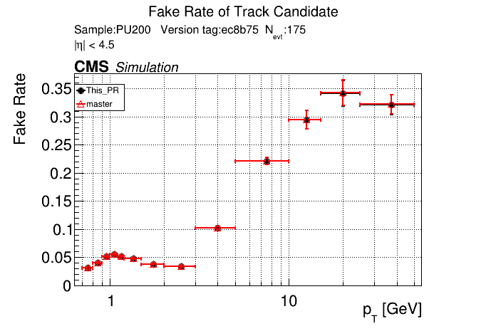 Fake rate vs pT comparison