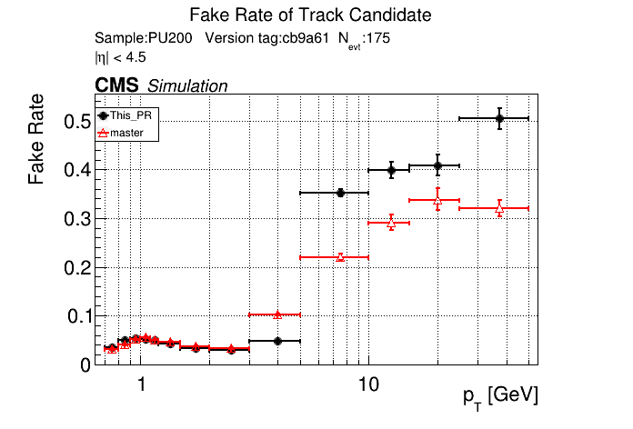 Fake rate vs pT comparison