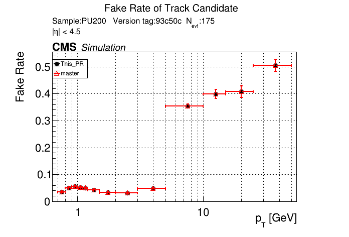 Fake rate vs pT comparison