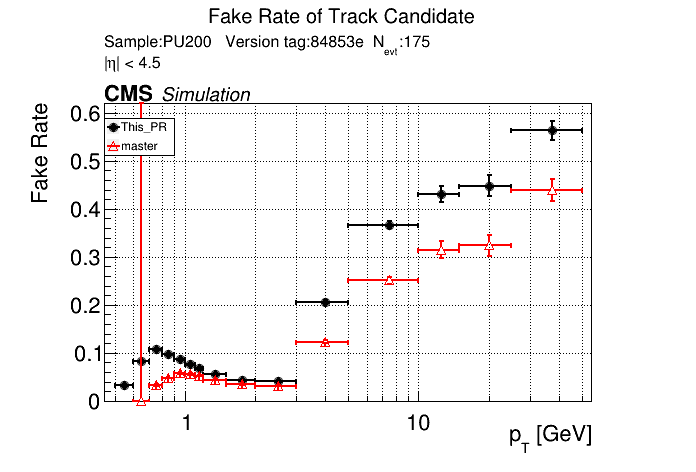 Fake rate vs pT comparison