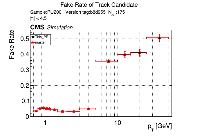 Fake rate vs pT comparison